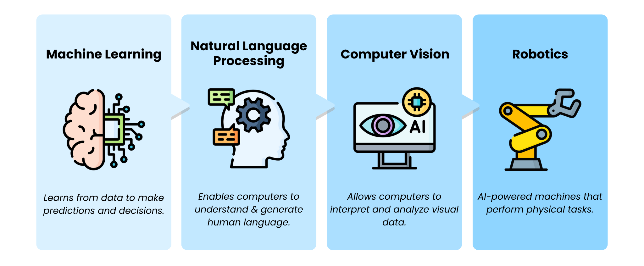 AI Solutions in Your Business