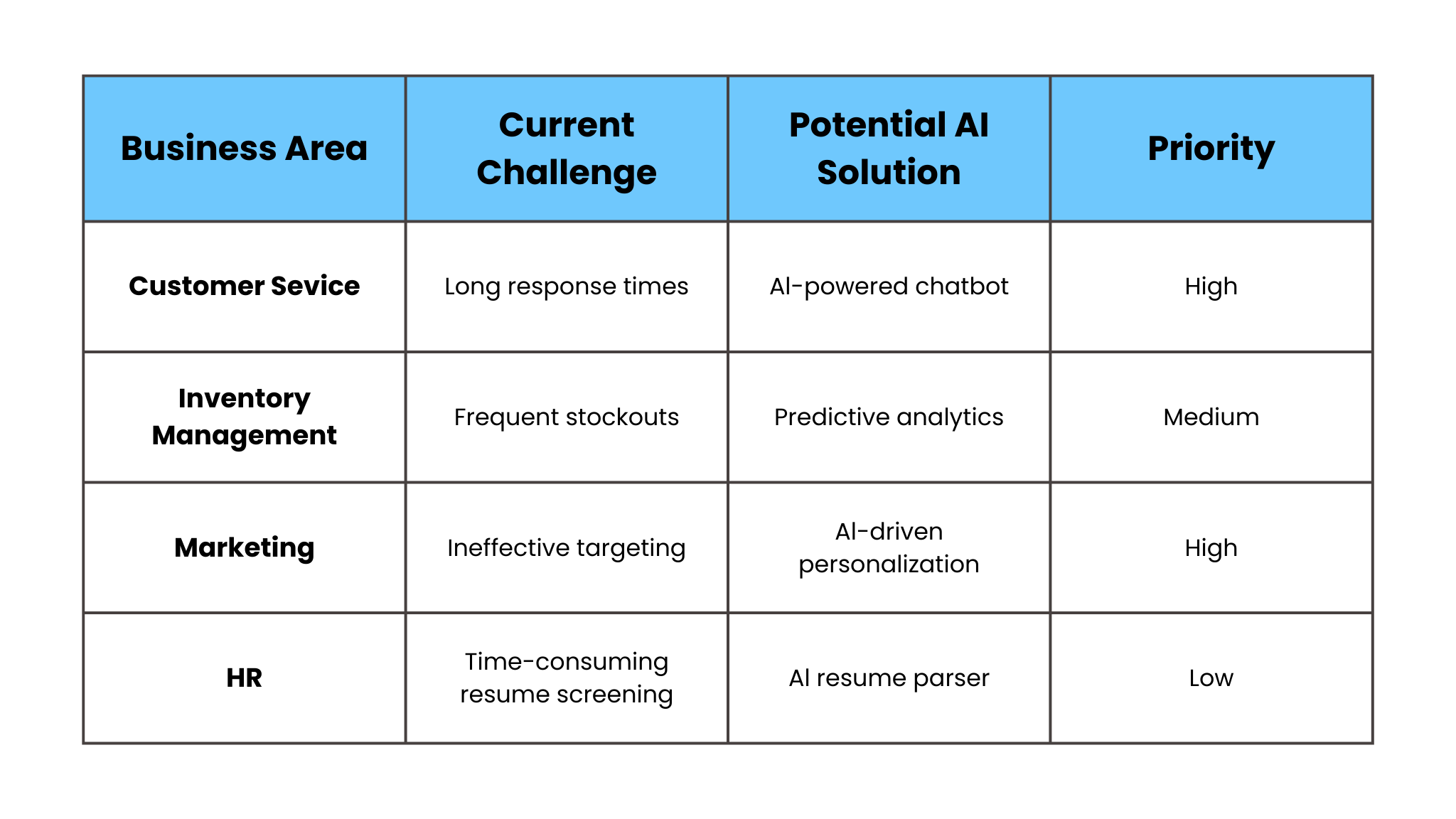 AI Solutions in Your Business