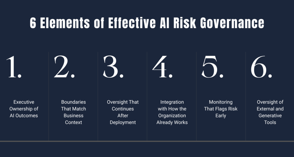 An illustration showing the six key elements of effective AI Risk Governance, including executive ownership, boundaries, continuous oversight, integration, early monitoring, and external tool oversight.