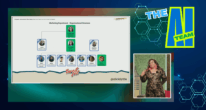 Organizational chart showing how to build an AI team, presented by Alicia Lyttle at Launch Fest as part of AI InnoVision’s scalable team strategy.